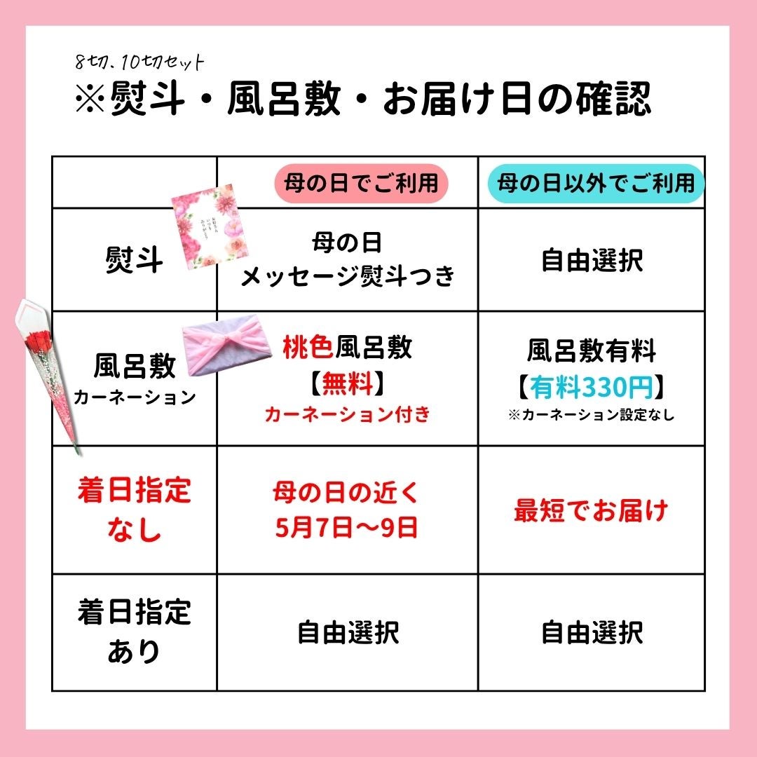 母の日 西京漬 西京漬け 味噌漬け 銀だら ぎんだら 贈答 ギフト