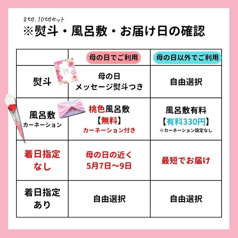 母の日 西京漬 西京漬け 味噌漬け 銀だら ぎんだら 贈答 ギフト